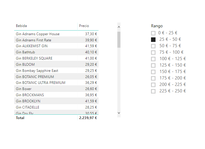 dataXbi-Crear funciones personalizadas en Power Query-Visualizacion-con-filtro-rangoprecio