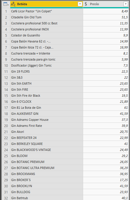 dataXbi-Crear funciones personalizadas en Power Query-consulta-ListadoGin