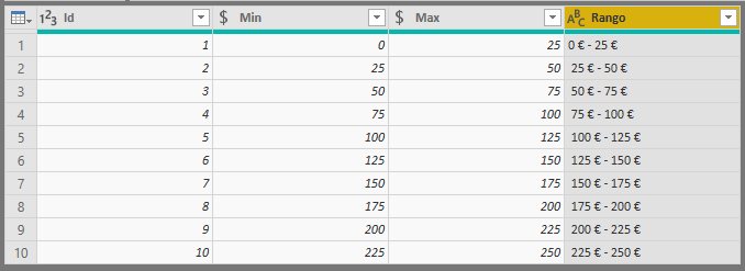 dataXbi-Crear funciones personalizadas en Power Query-consulta-RangosPrecios