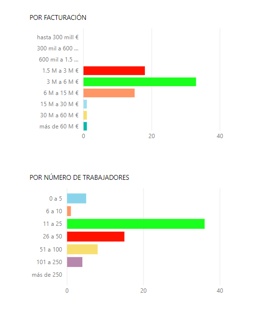 Visualización Power BI