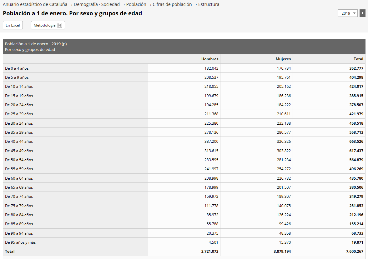 Estudio población por sexo y edad