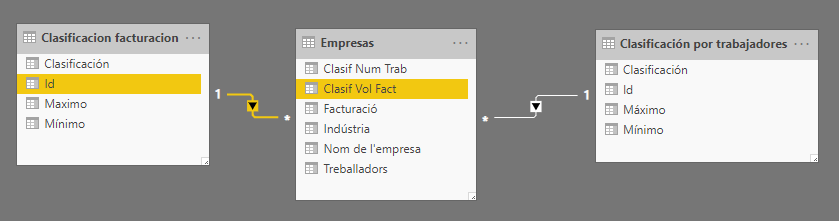 Crear relaciones del modelo en Power BI Desktop