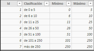 Clasificación por número de trabajadores