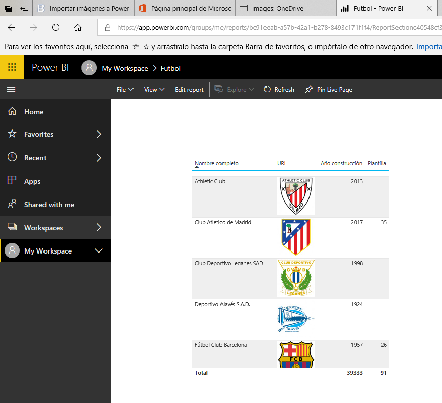 Power BI Service URL de imágenes