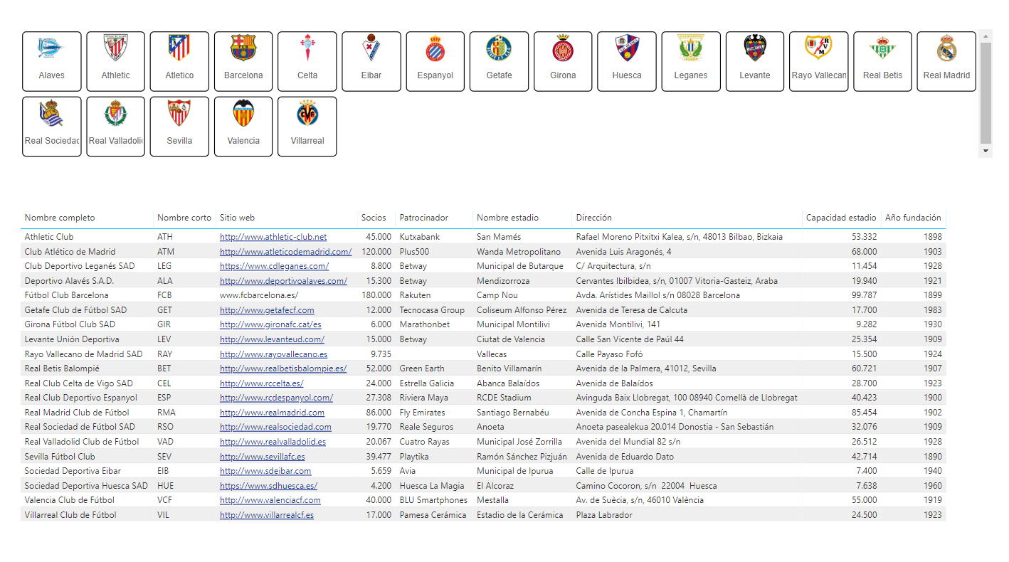 Visualizar imágenes en un segmentador