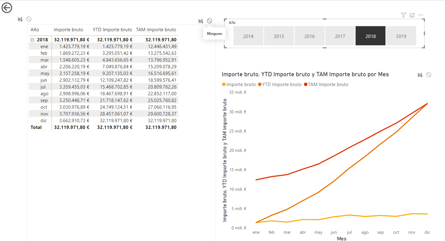 Editar interacciones entre visualizaciones