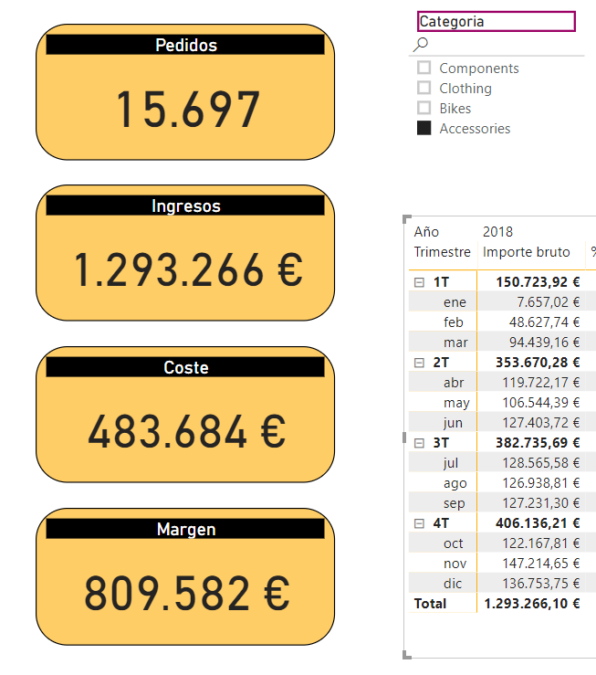 Ejemplo segmentación de datos en Power BI Desktop filtrado