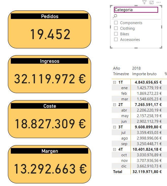  Ejemplo segmentación de datos en Power BI Desktop sin filtrar
