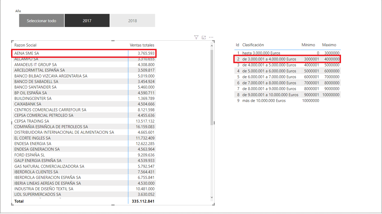 dataXbi - Clasificación ventas