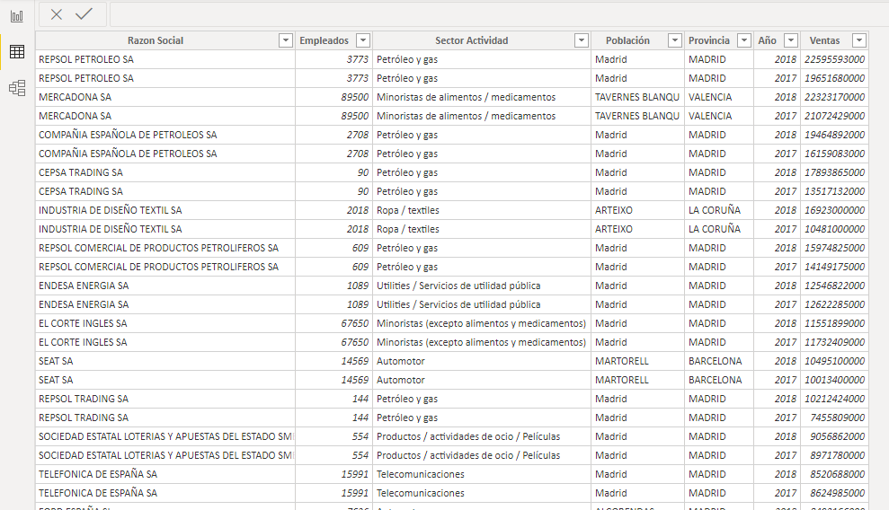 dataXbi - Tabla Lista Empresas
