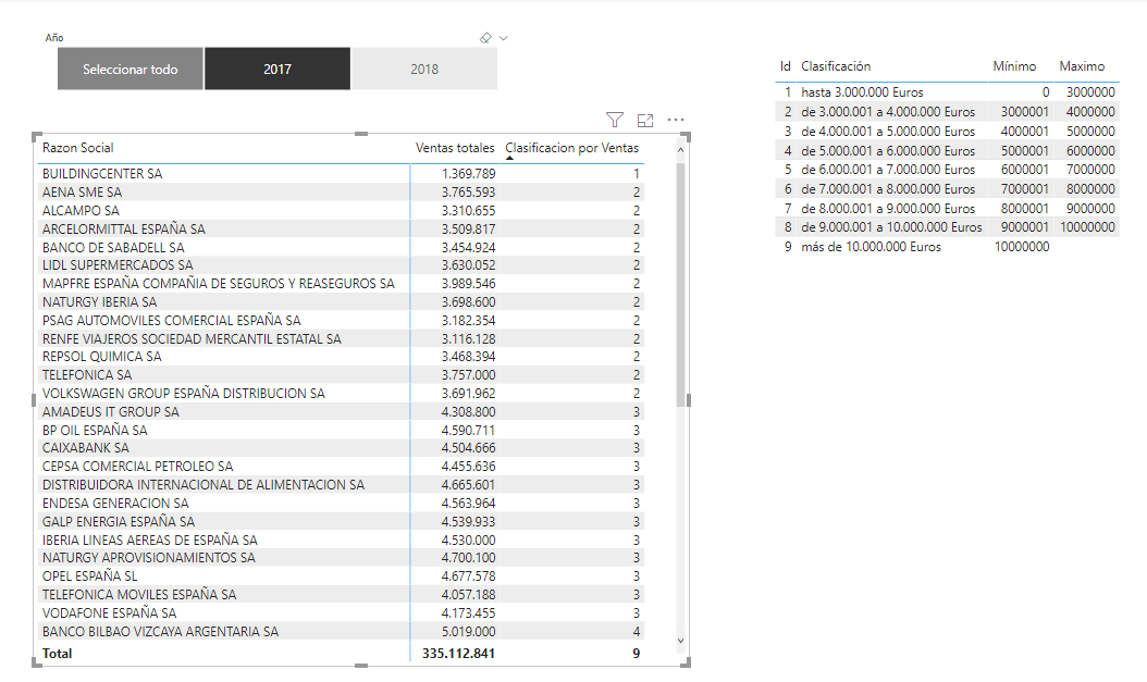 dataXbi - Matrix de clasificación por ventas