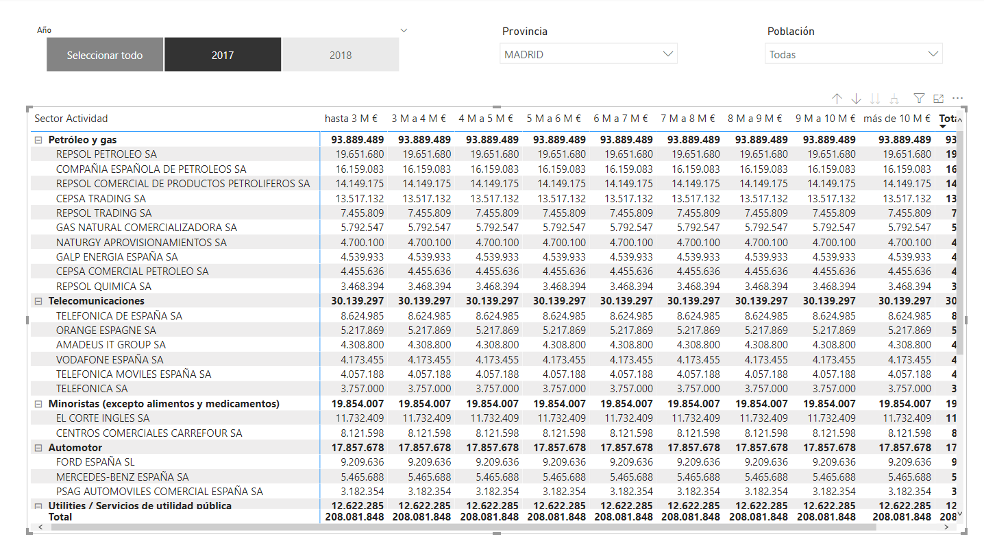 dataXbi - Matrix clasificacion ventas totales sin clasificación
