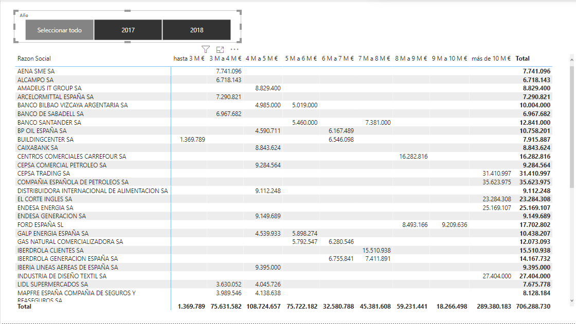 dataXbi - Matrix para clasificacion ventas