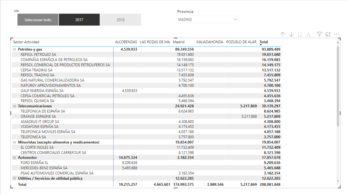 dataXbi - Matrix de ventas totalales