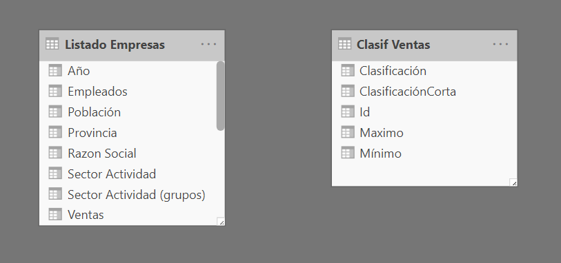 dataXbi - vista de relaciones