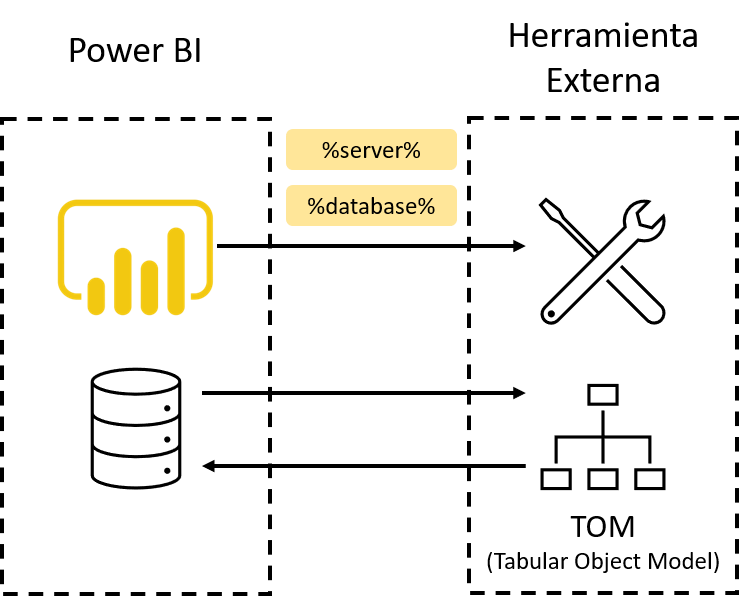 Herramientas externas Power BI Desktop