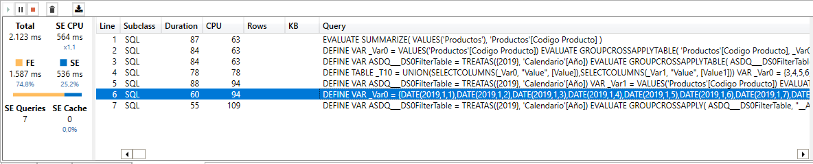 dataXbi - DAX Studio - Tiempos para un año
