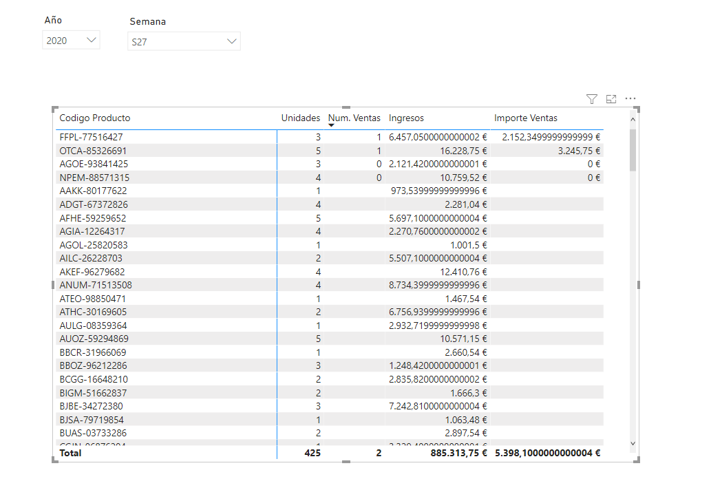 dataXbi - Vista de informe