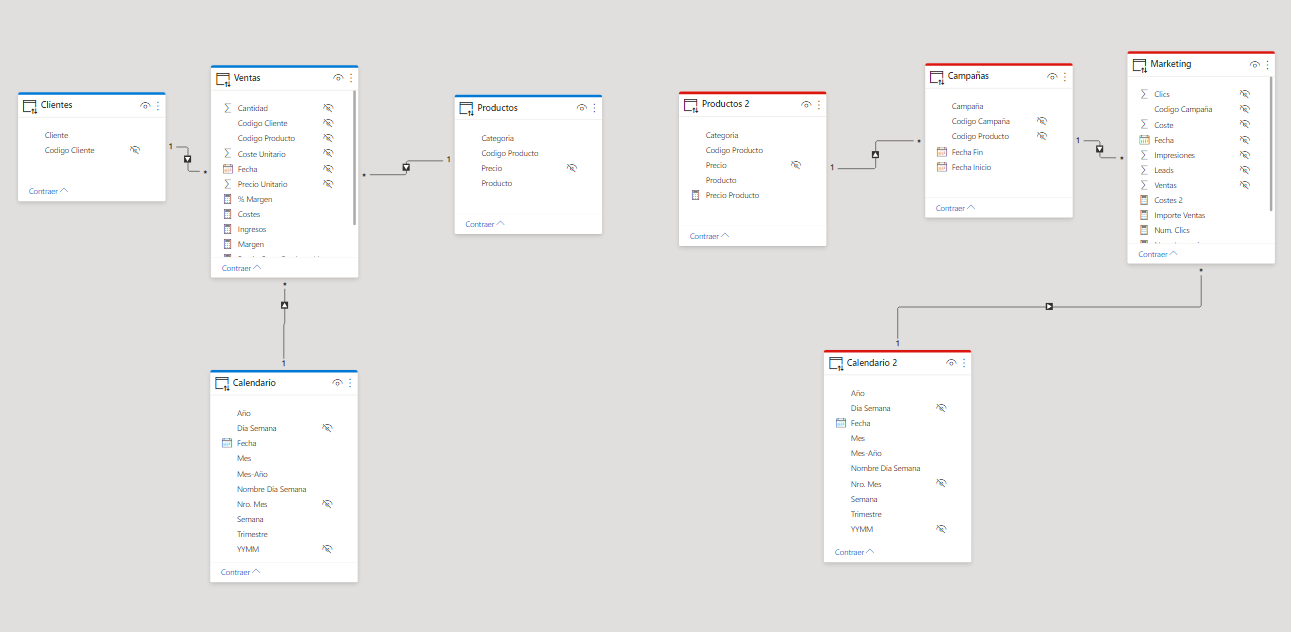 dataXbi Vista de relacionesde Modelo Compuesto