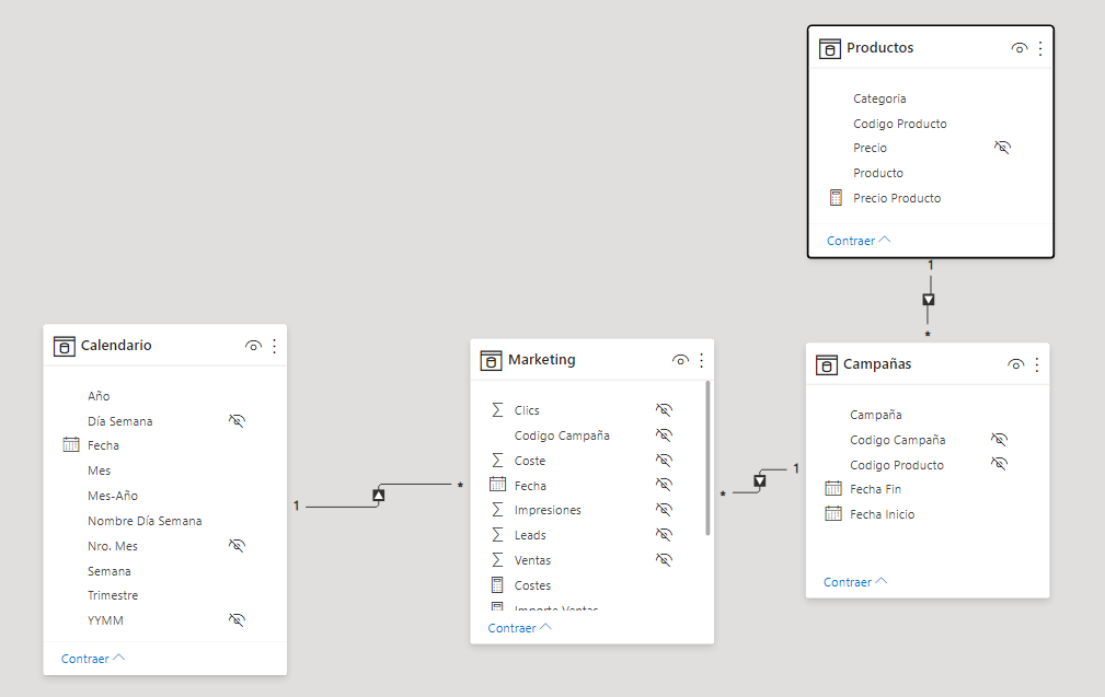 dataXbi - Modelo de Marketing
