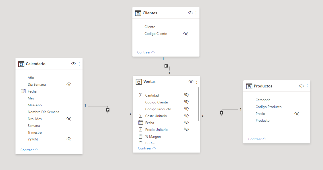 dataXbi - Modelo de Ventas