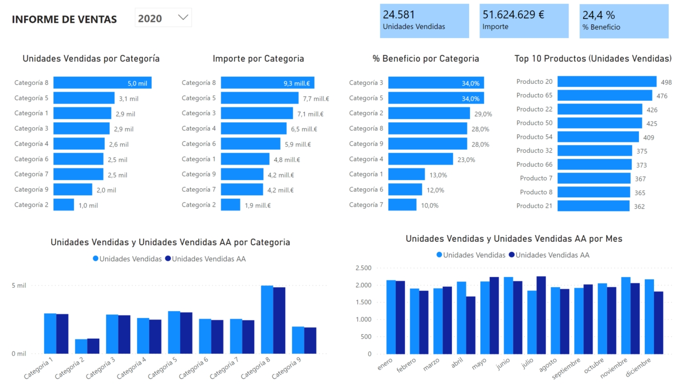 Informe del demo de Power BI Embedded