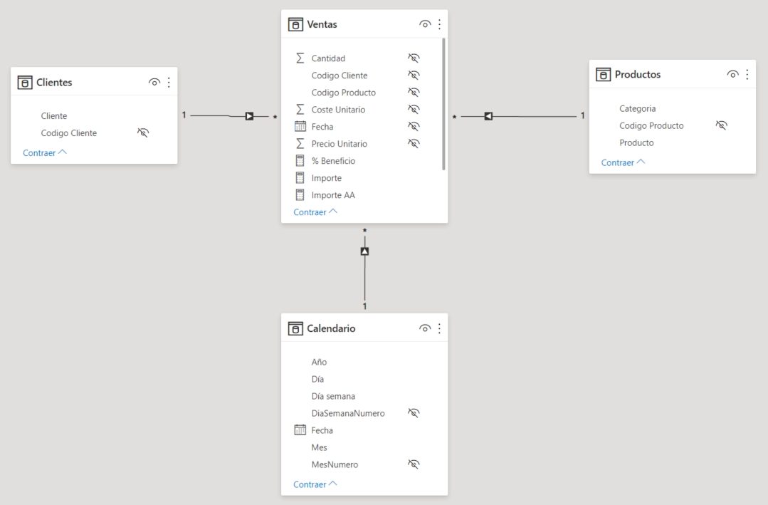 Modelo de datos del demo de Power BI Embedded