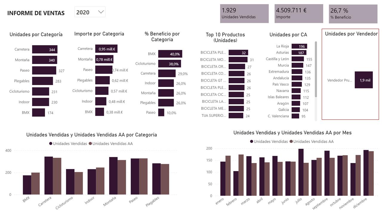 Aplicando RLS con Power BI Embedded - Informe - Rol Vendedor