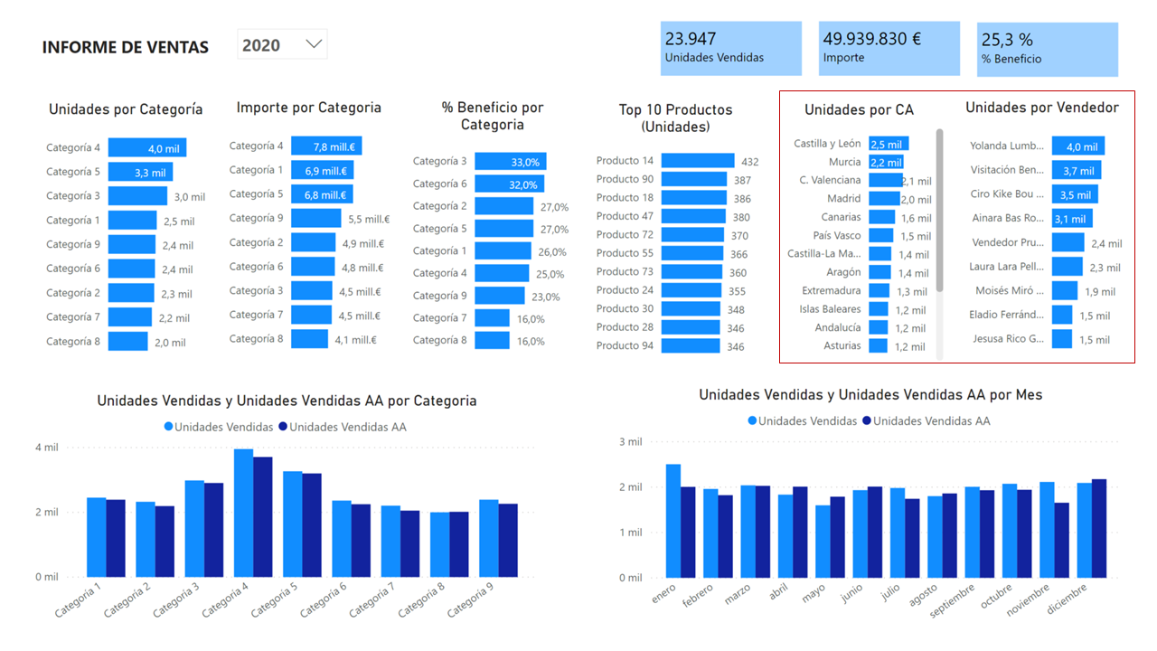 Aplicando RLS con Power BI Embedded - Informe