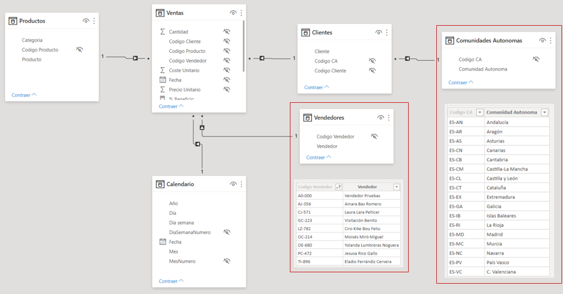 Aplicando RLS con Power BI Embedded - Modelo de datos