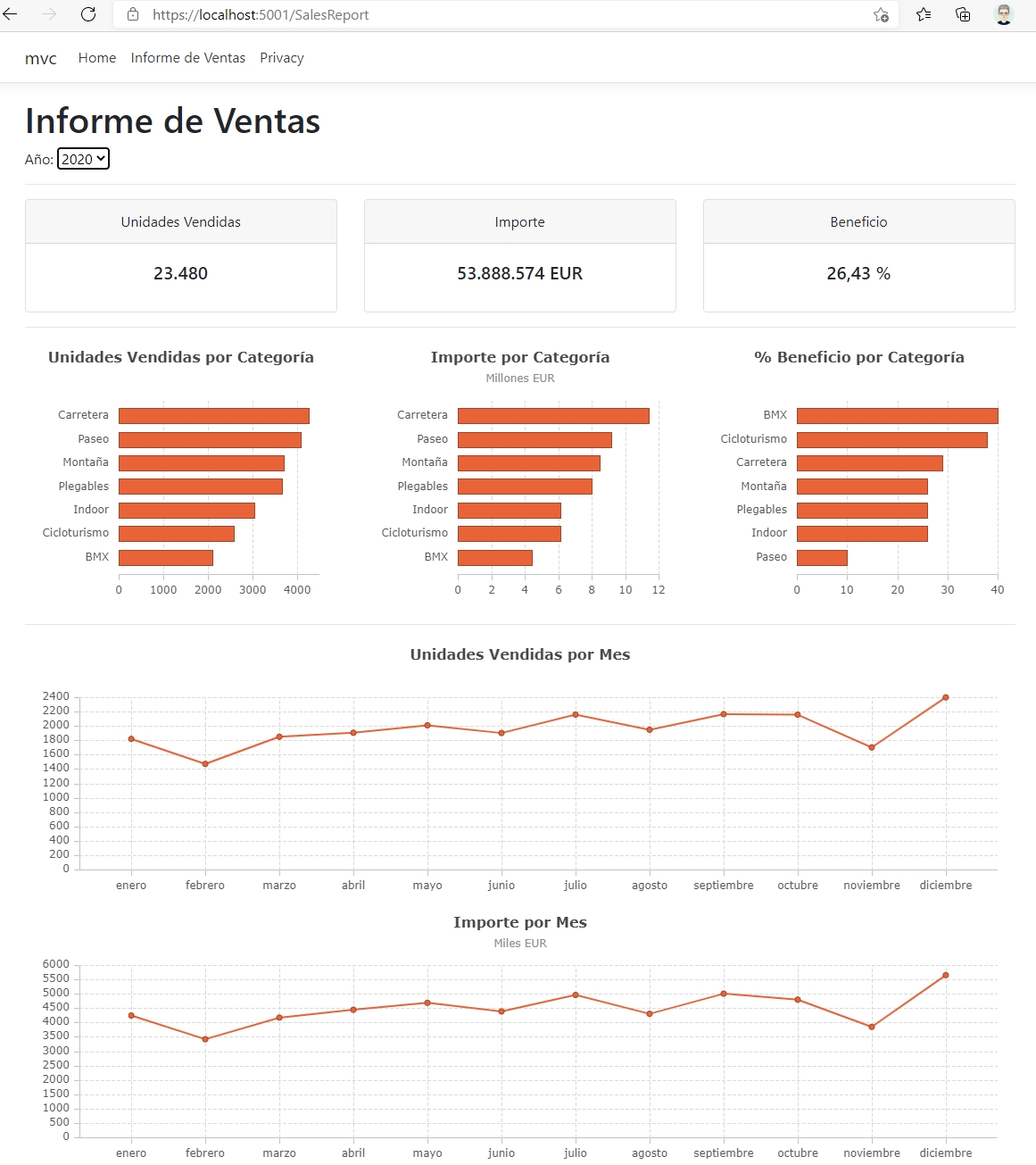 Informe interactivo usando .NET MVC con AG Grid y ADOMD.NET para ejecutar consultas DAX