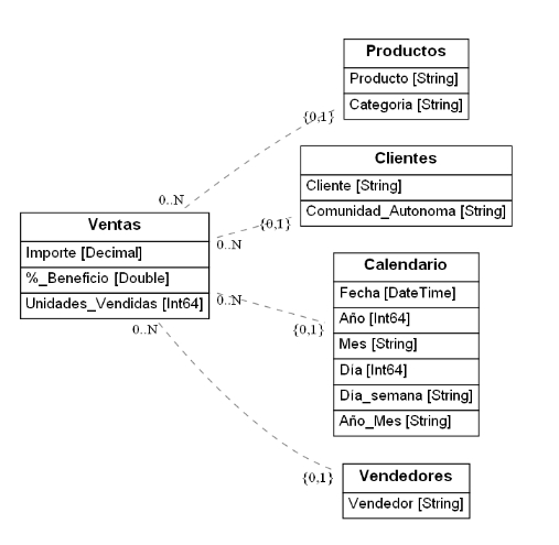 Generando un archivo PDF con la estructura del modelo Power BI desde Python