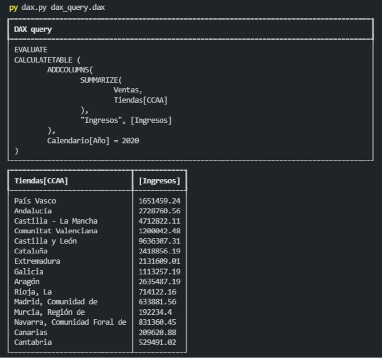 Llamando a la API REST de Power BI para ejecutar una consulta DAX