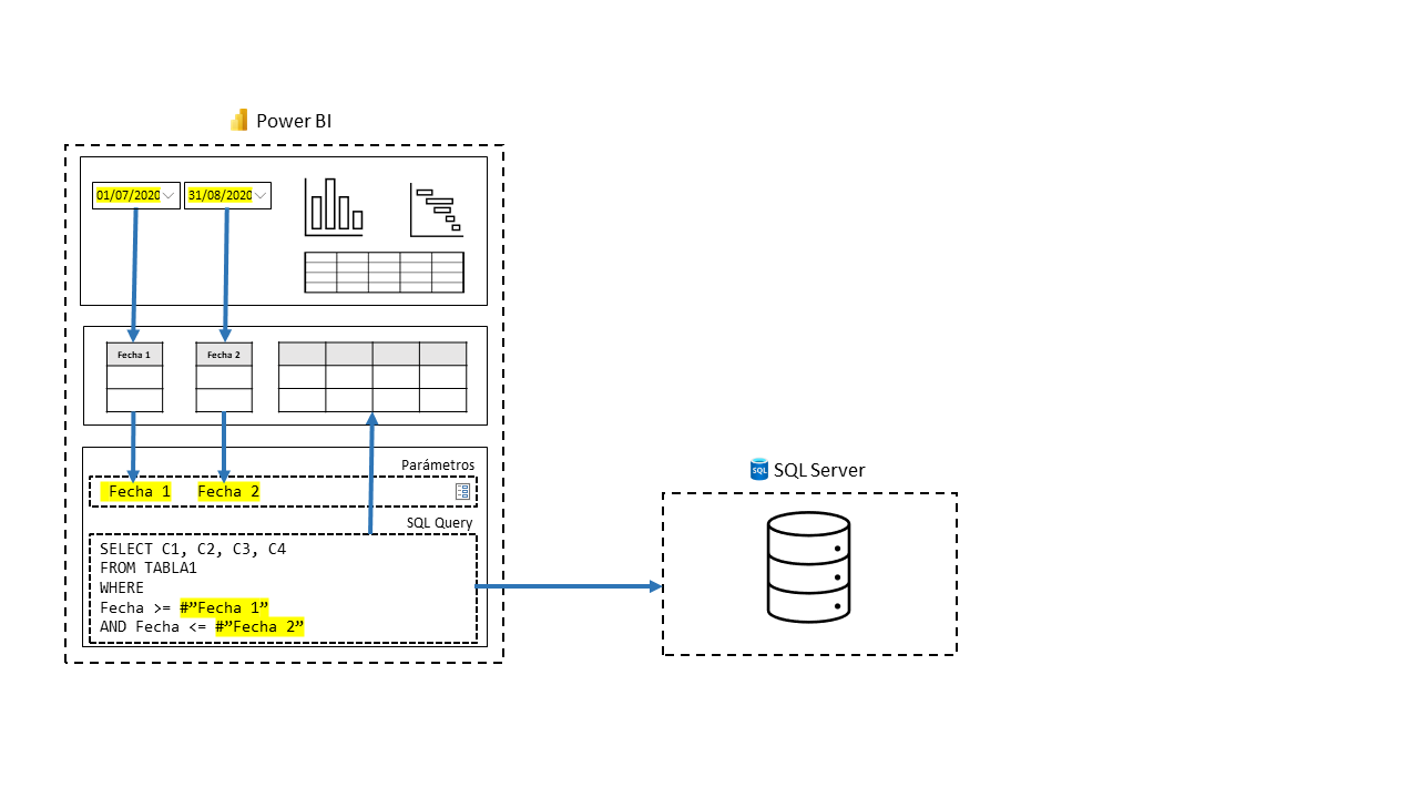 dataXbi-parametros-dinamicos-SQL-server