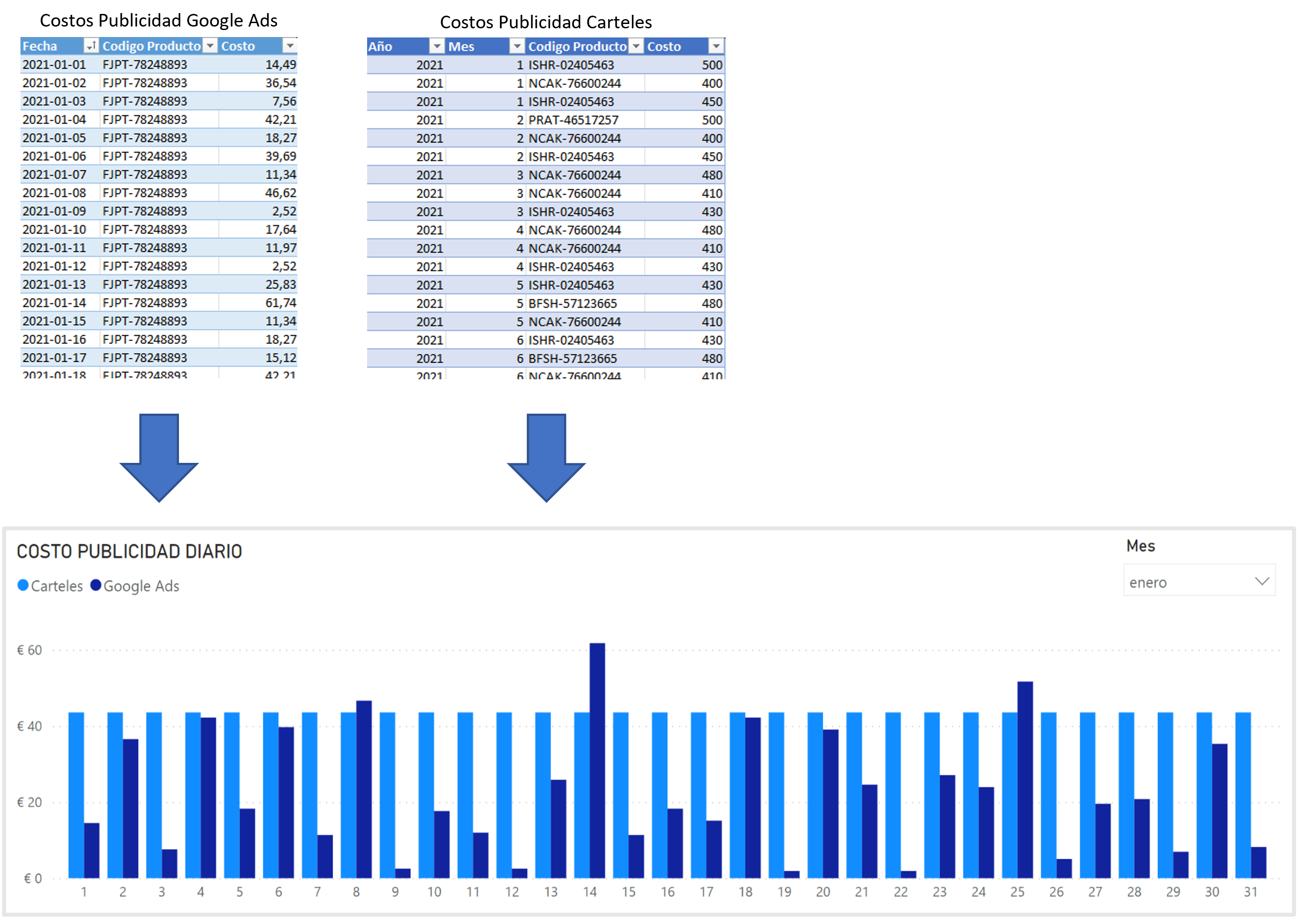 Diagrama con los requerimientos como se describen debajo.