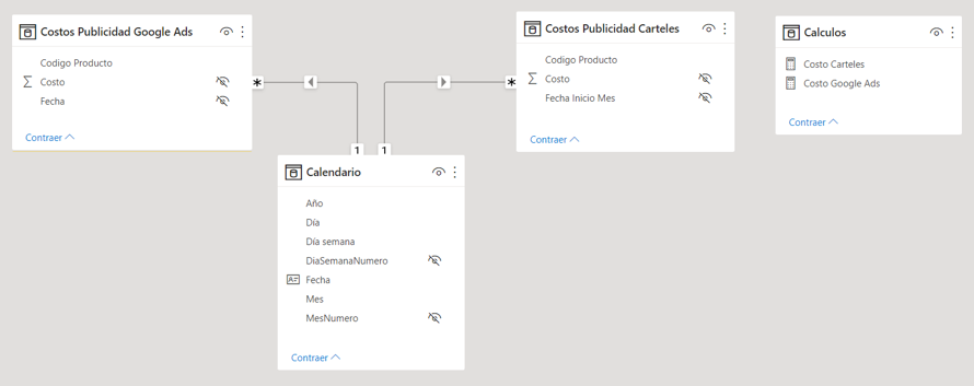 Modelo de la primera solución, con dos tablas de hechos con granularidades diferentes.