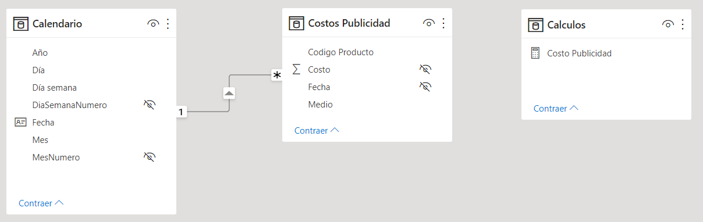 Modelo de datos para costes de publicidad