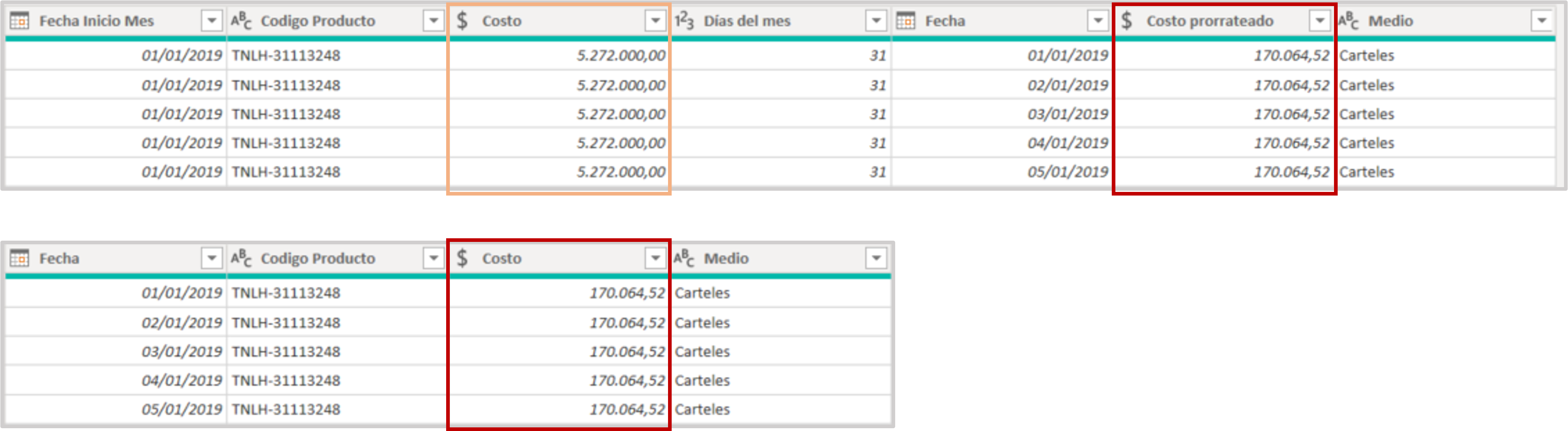 Multiplicando por 10000 el coste prorratedao en Power Query