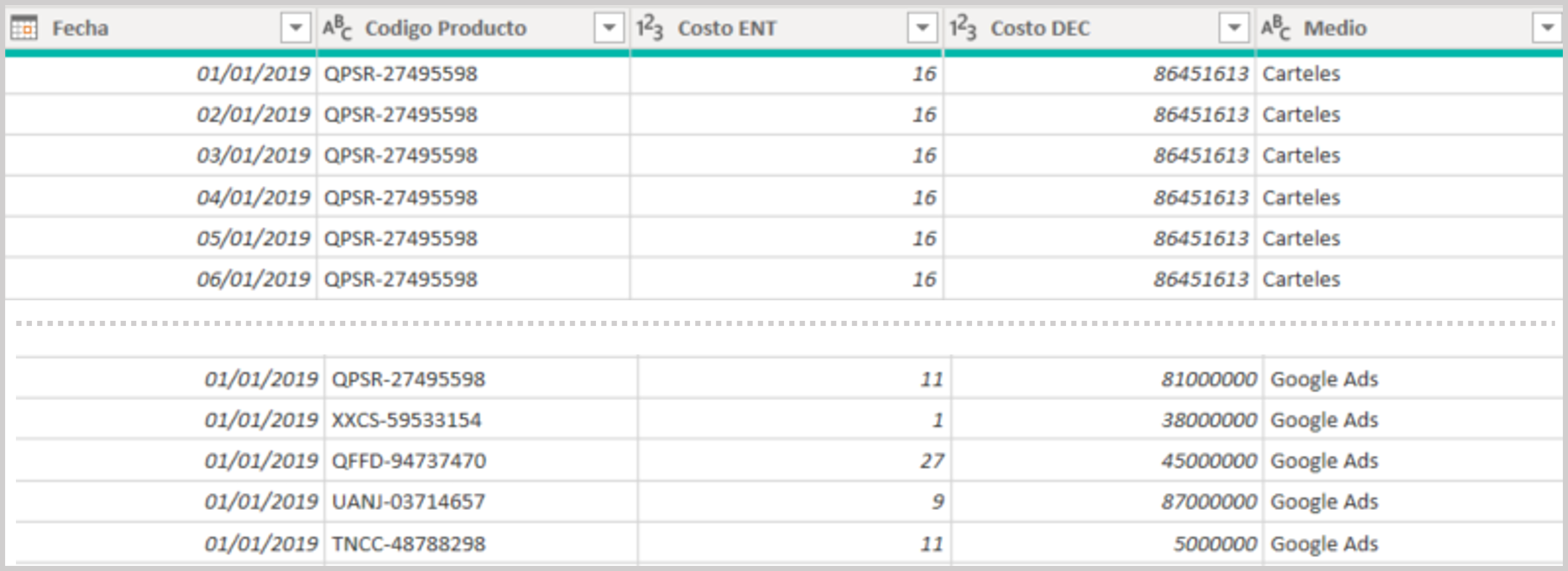 La tabla de hechos Costes Publicidad con las dos columnas Costo ENT y Costo DEC