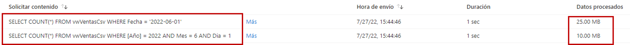 Comparando la cantidad de datos procesados por dos consultas que dan el mismo resultado pero una hace poda de partición y la otra no.