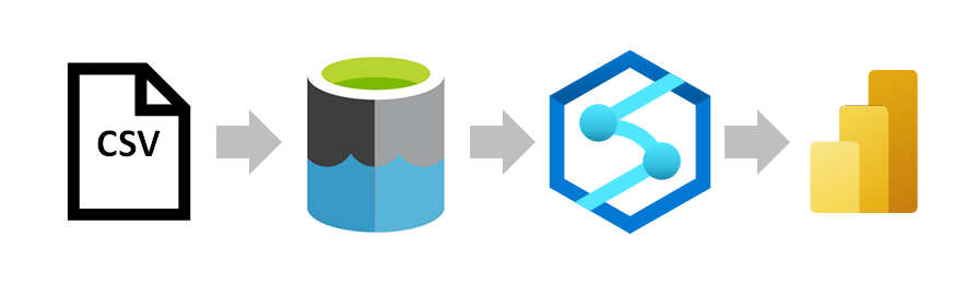 Importar archivos CSV desde Azure Data Lake hacia Power BI con Azure Synapse