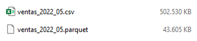 Diferencias de tamaño entre archivos CSV y Parquet.