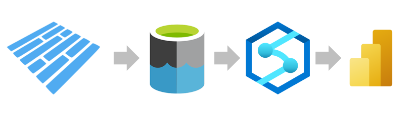 Importando datos a POwer BI desde archivos Parquet en Azure Data Lake