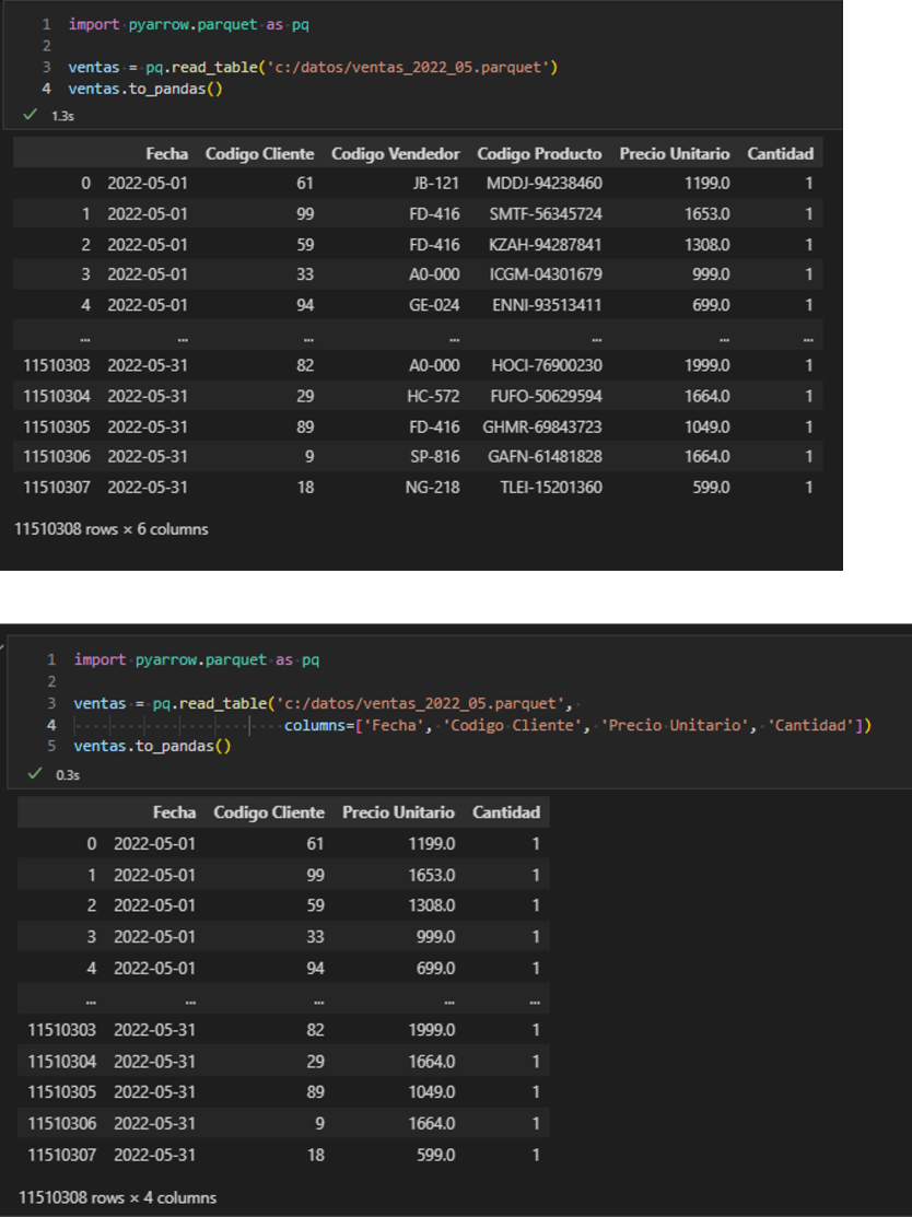 Leyendo un archivo Parquet con la biblioteca pyarrow de Python