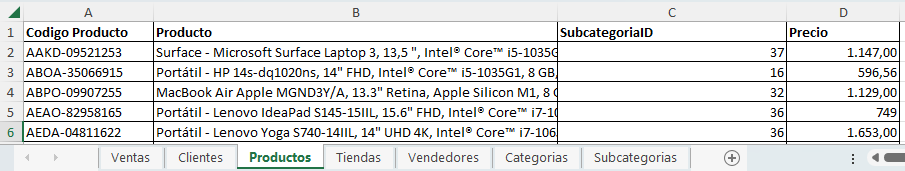 dataXbi - Excel - Hoja Productos