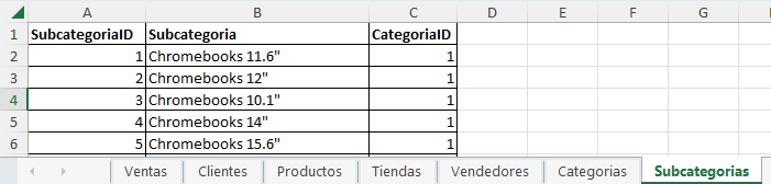 dataXbi - Excel - Hoja Subcategoria