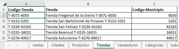 dataXbi - Excel - Hoja Tiendas