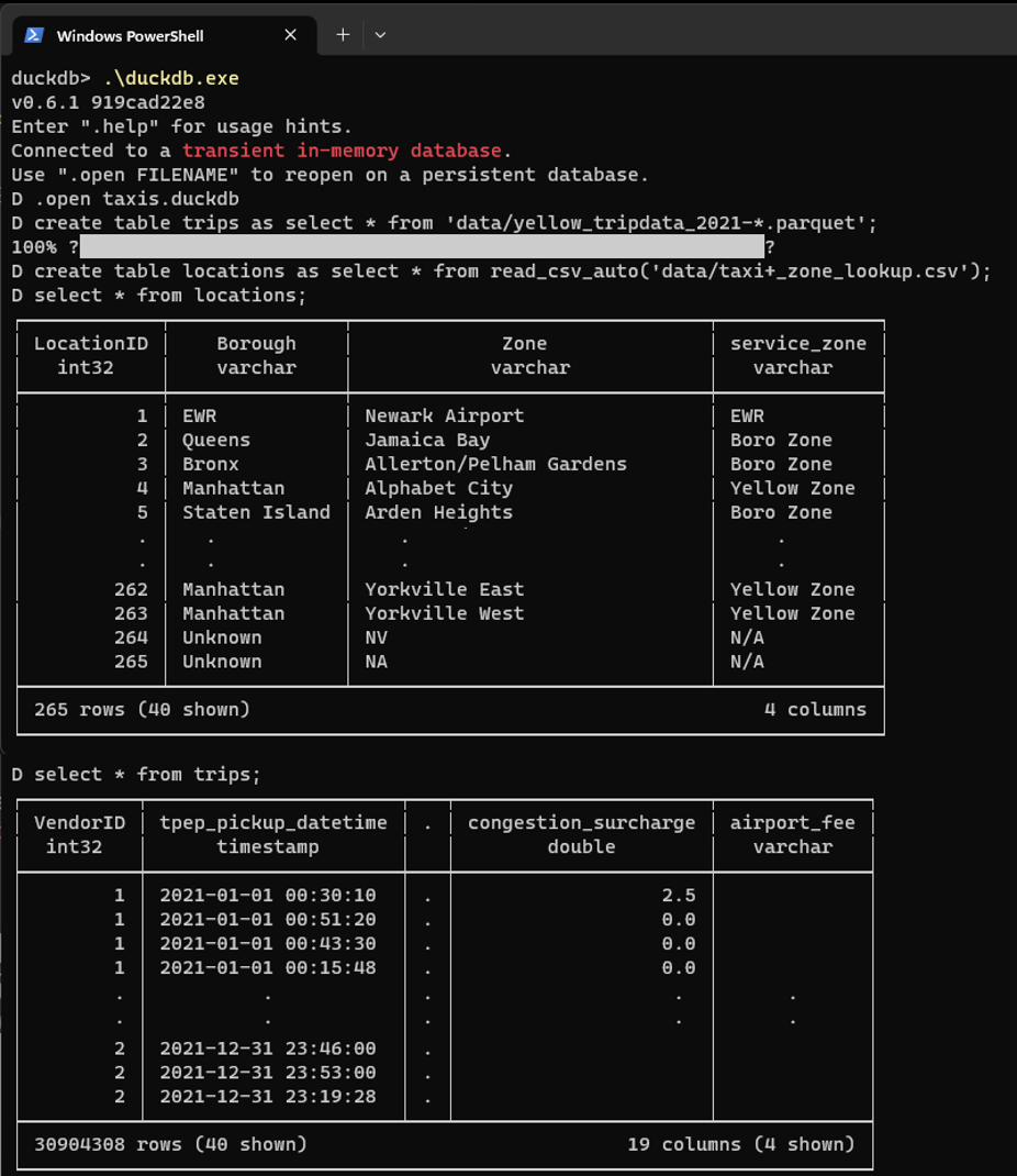 Creando una base de datos con el CLI de DuckDB. La base de datos se llama taxis.duckdb y se han creado las tablas trips y locations usando un comando SQL create as select.