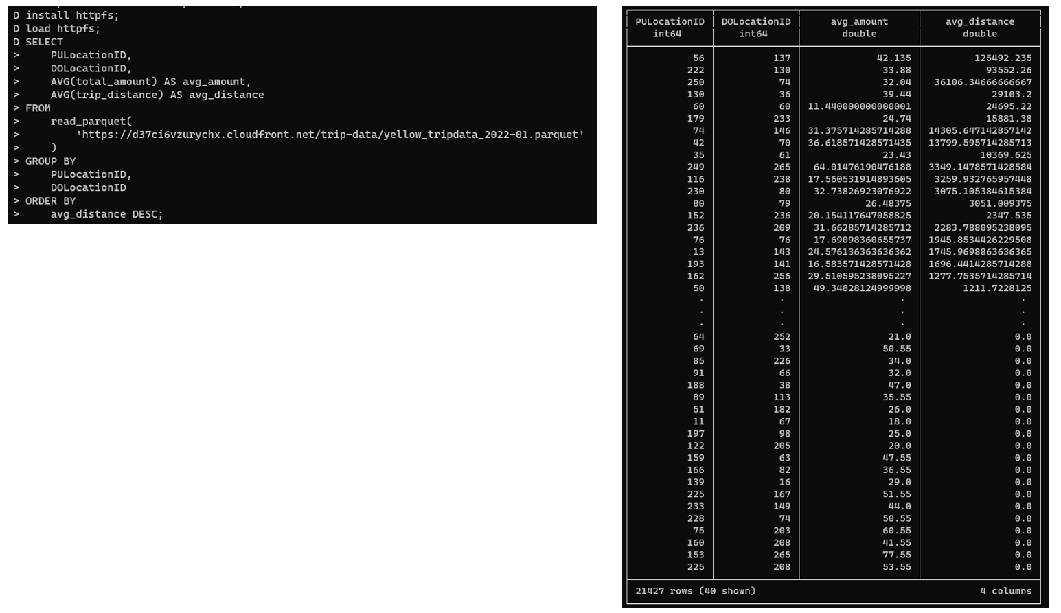 Captura de pantalla de los comandos en el CLI de DuckDB para hacer una consulta SQL contra un fichero Parquet remoto usando la extensión HTTPFS. También se ve el resultado de la consulta.