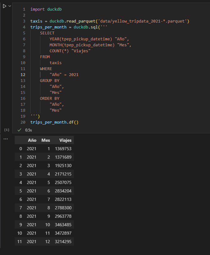 Script Python que usa la librería duckdb para hacer una consulta SQL sobre ficheros Parquet y devolver DataFrame pandas.